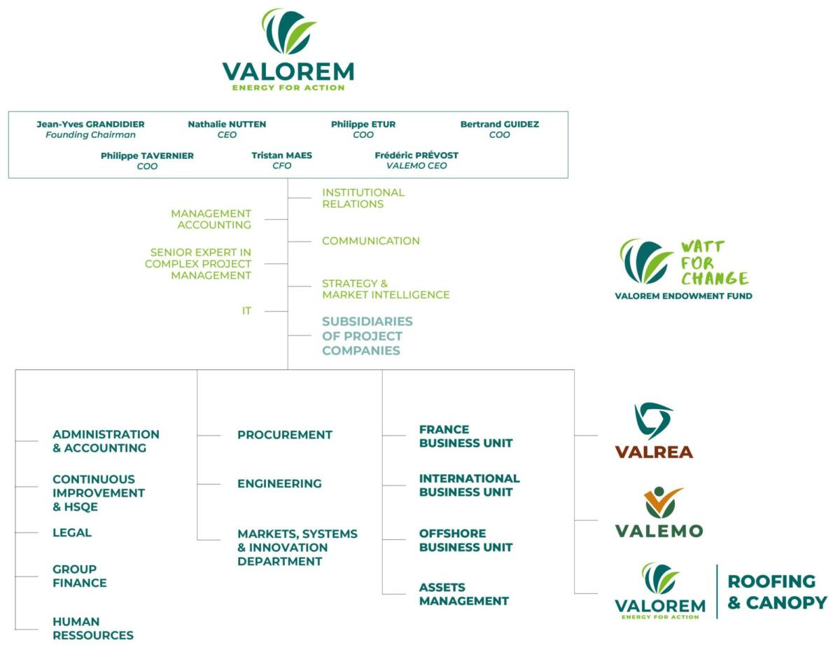 VALOREM Group - Organizational chart 160625